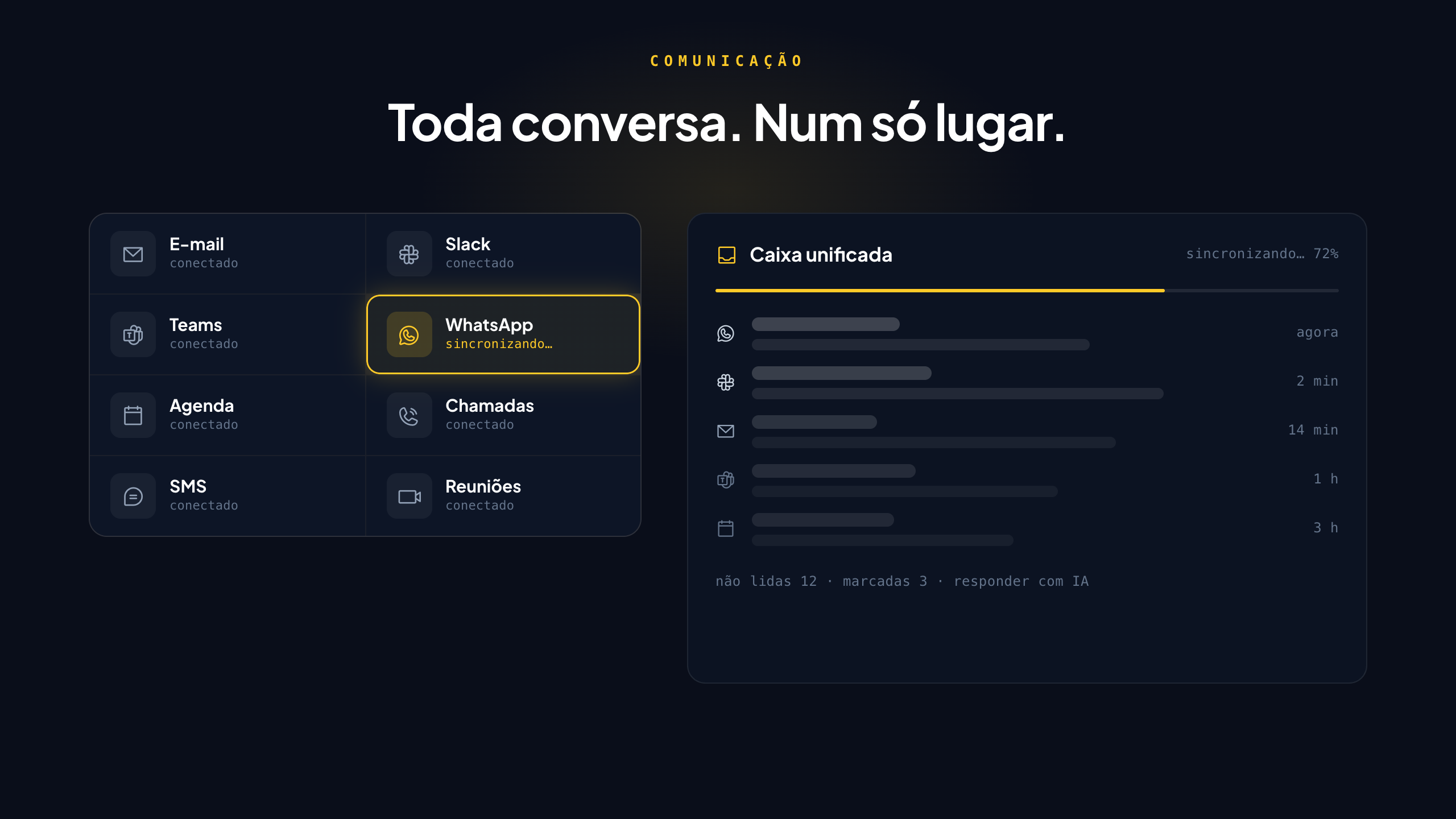 Comunicação unificada,e-mail, Slack, Teams, WhatsApp, agenda e chamadas numa caixa só, com IA