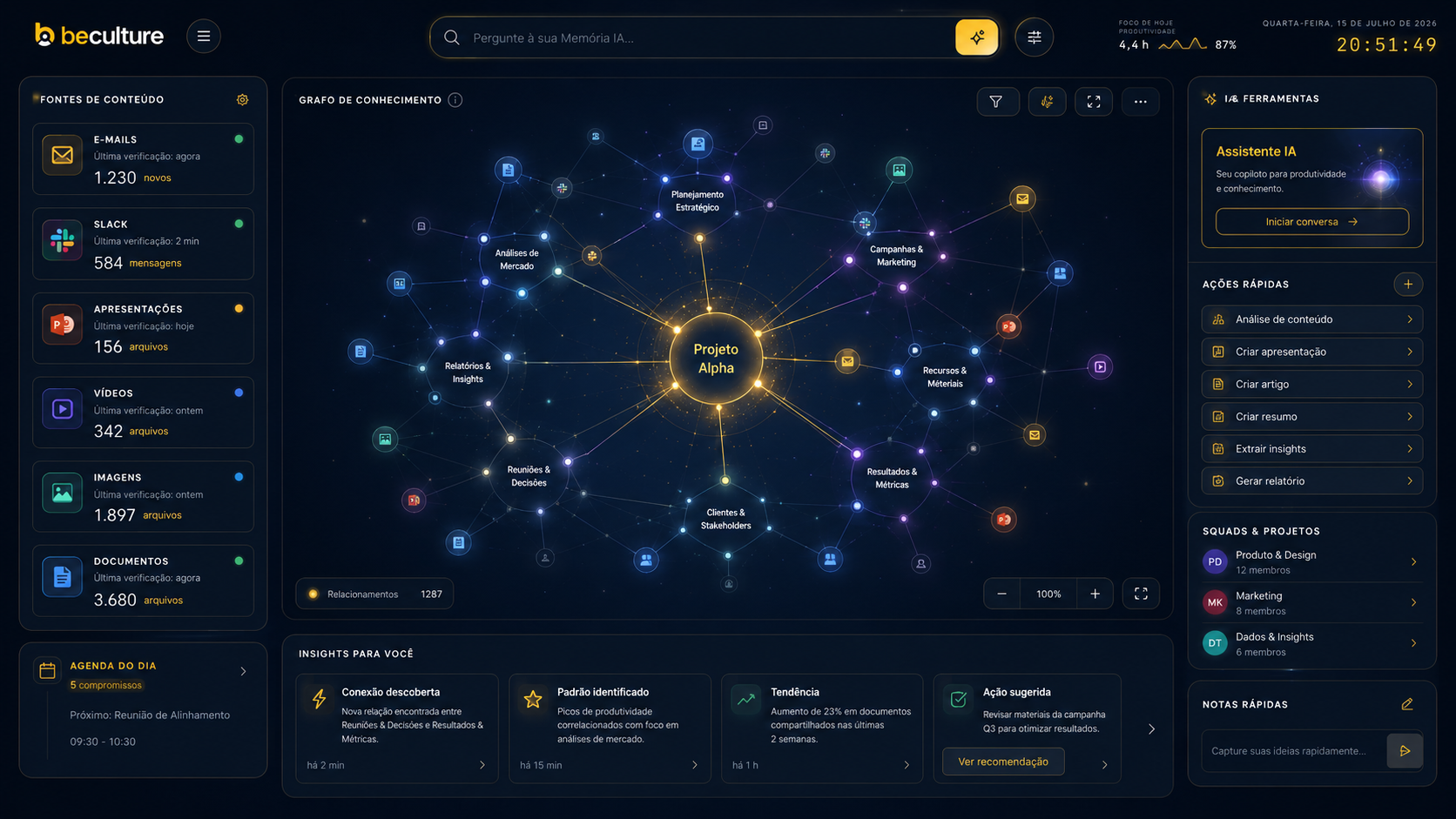 Dashboard da beculture,grafo de conhecimento, fontes de conteúdo e ferramentas de IA
